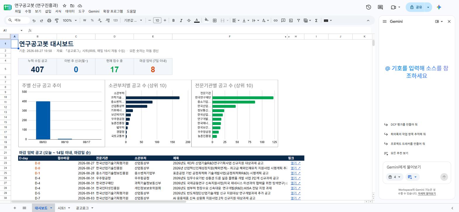 연구공고봇 대시보드 화면 — KPI 4개, 차트 3개, 마감임박 목록
