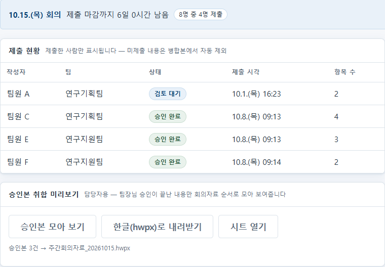 제출 현황 표와 승인본 취합 미리보기의 한글로 내려받기 버튼, 승인본 3건이 파일로 내려받아졌다는 안내